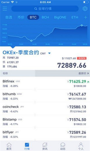 alcoin行情軟件免費版v5.1.32
