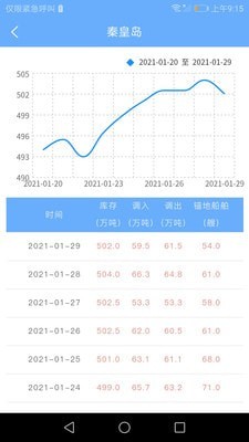 中國煤炭市場網APP 安卓版V9.4.01