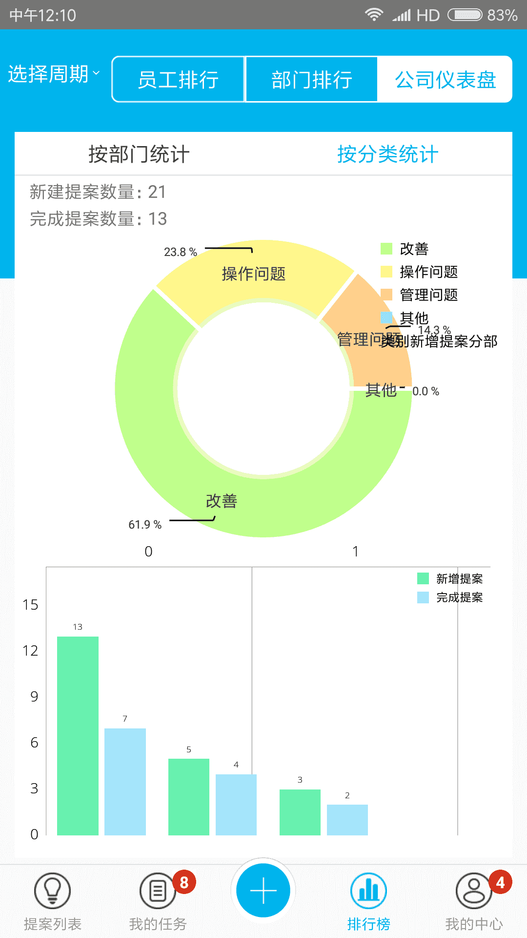 精益云(企業精益管理軟件) v3.12.18 安卓版3