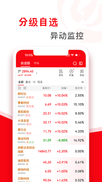 指南針股票軟件官方版0