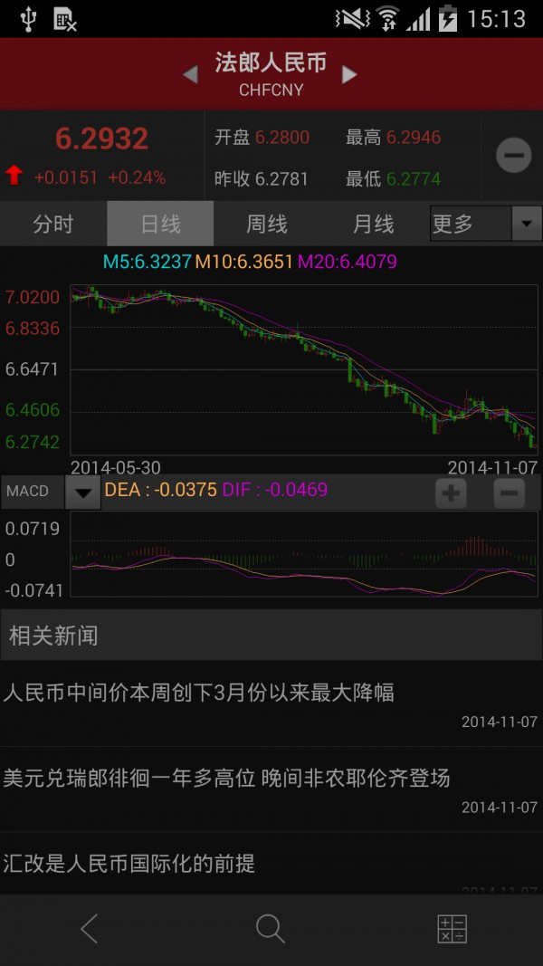 和訊外匯軟件 for android V1.7.8 安卓版2