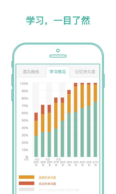 墨墨背單詞安卓版 v5.0破解版1