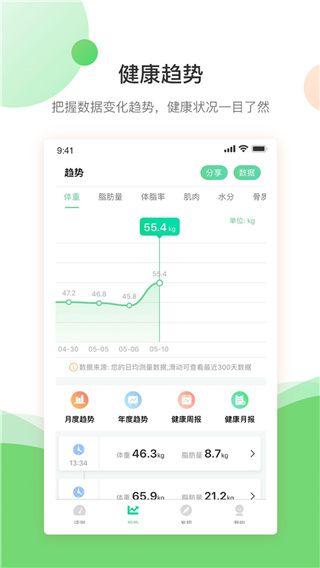 好體知體脂秤(健康運動軟件) v4.1.3 安卓版0