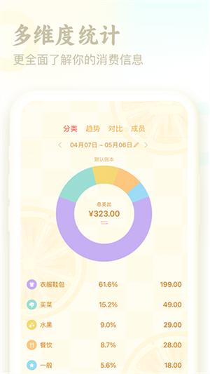 口袋記賬app免費(fèi)版 v4.4.83