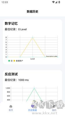 人類基準反應(yīng)測試（humanbenchmark） v1.0.1全新版0