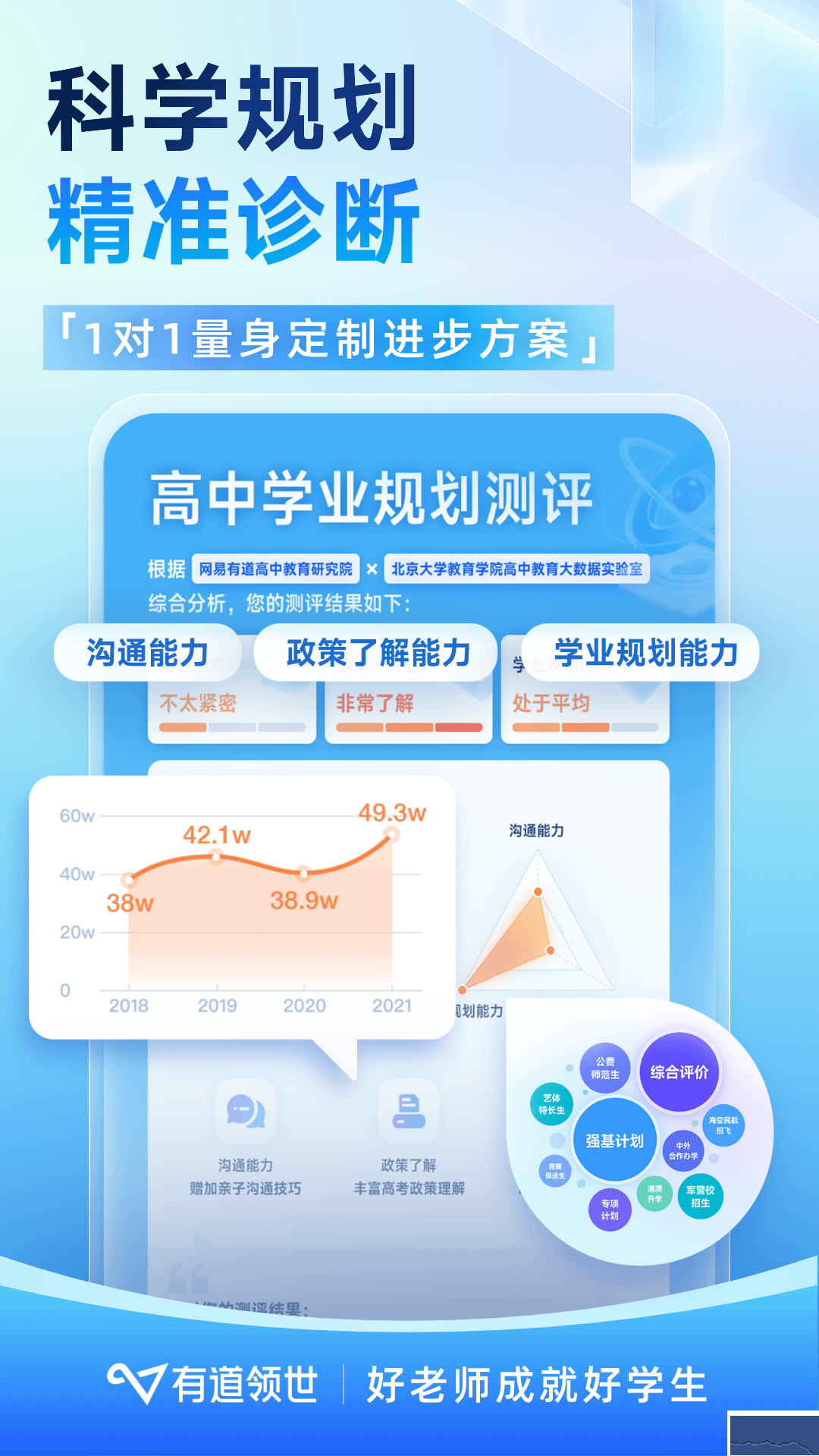 有道領世app網課 v1.4.21