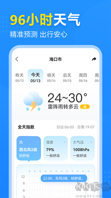 2345天氣預(yù)報(bào)app v10.9.6正版0
