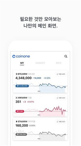 coin交易所app0