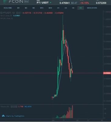 fcoin交易所app0