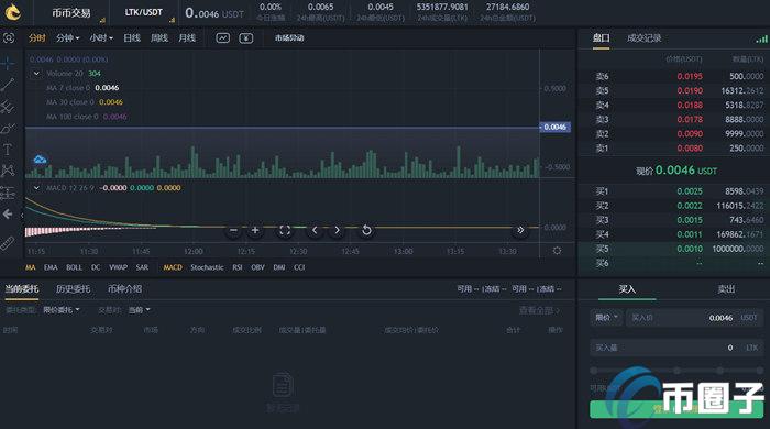 玩客幣（鏈克）/LinkToken0