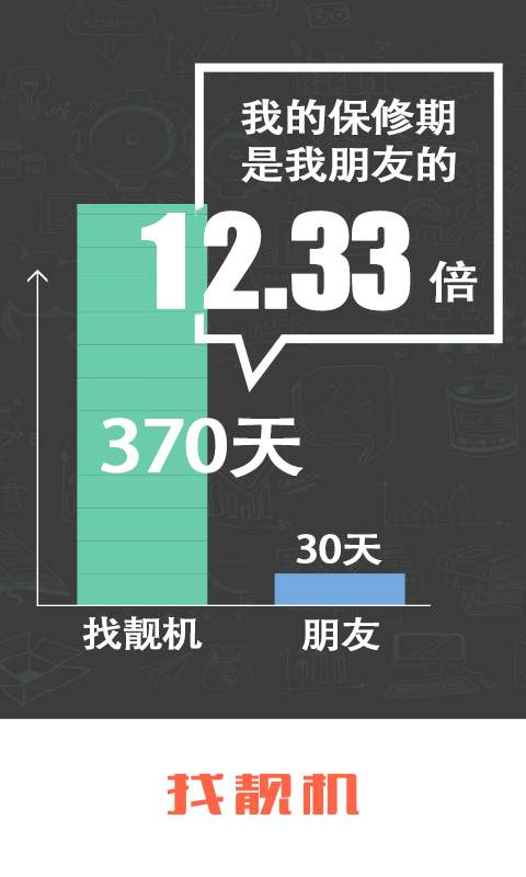 找靚機1