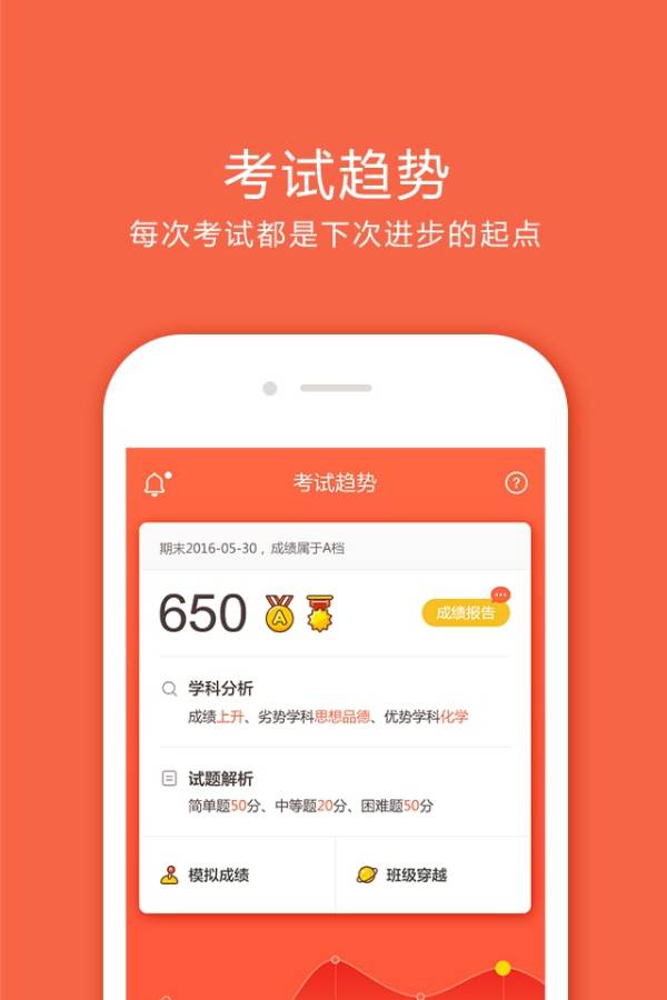 好分?jǐn)?shù)1