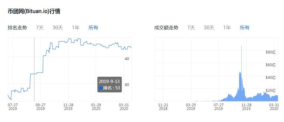 coinw交易所2