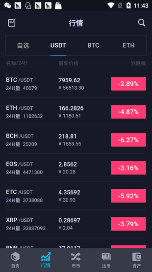 bitz交易所官方版0