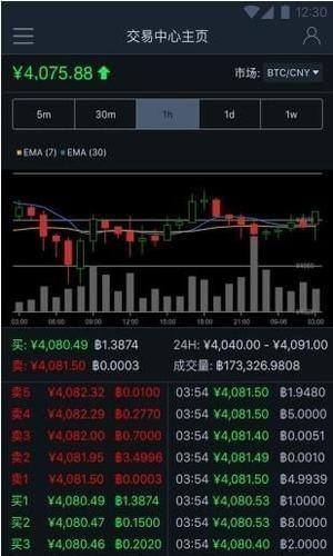 狗狗幣交易平臺0
