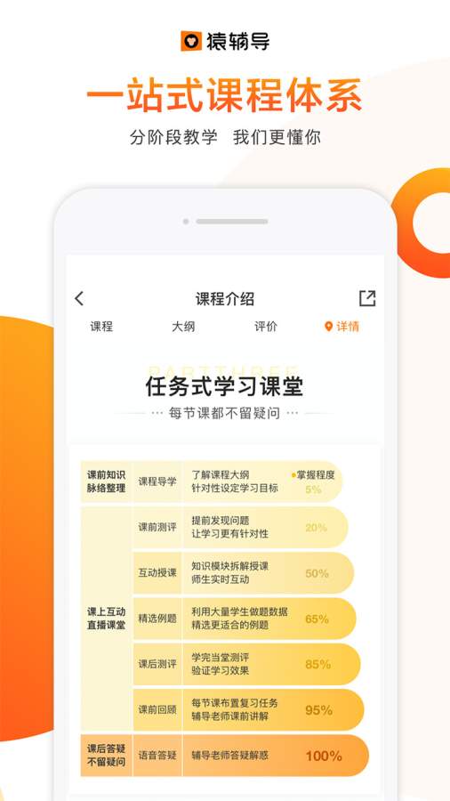 猿輔導(dǎo)4