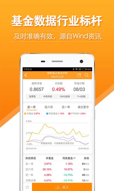 萬得基金1