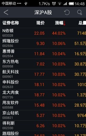 數字貨幣交易所app官網0