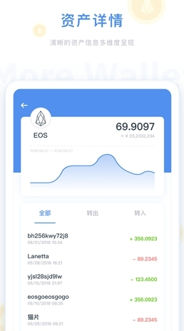 幣行app官網(wǎng)0