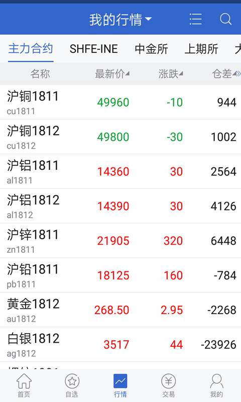冠通掌中寶0