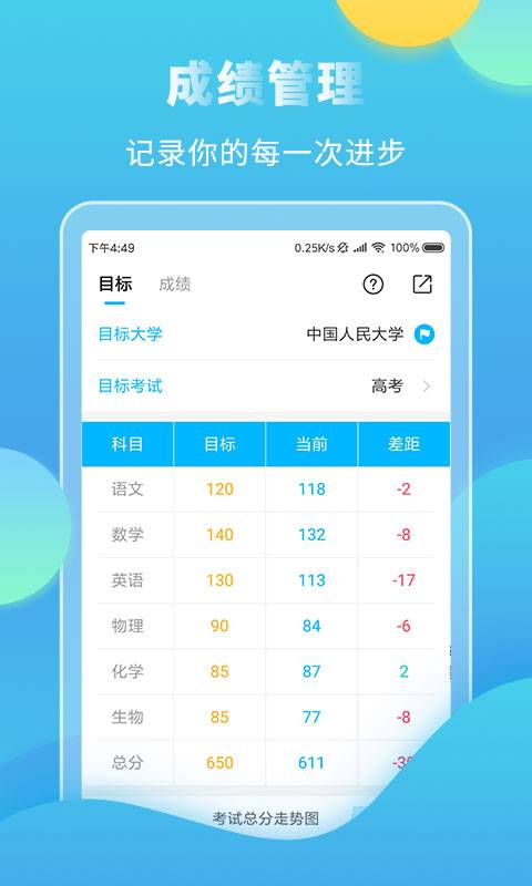 高考直通車1