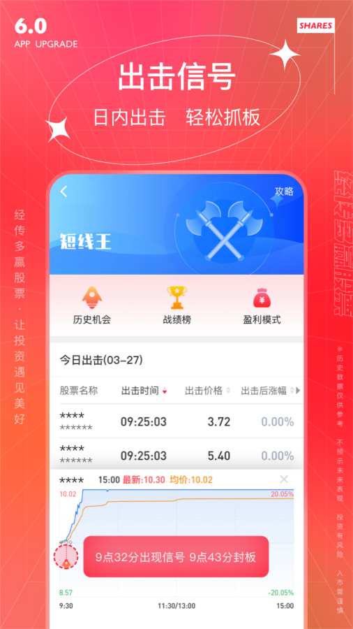 經傳多贏股票2