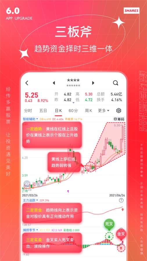 經傳多贏股票4