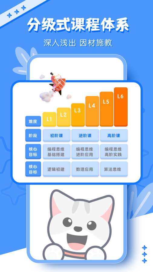 scratch編程1