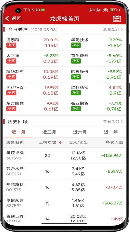 錢龍2