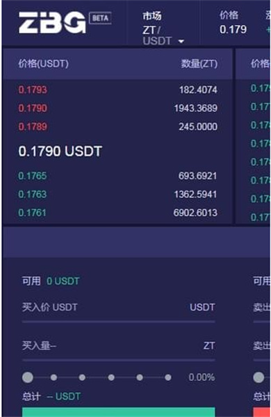zbg交易所2