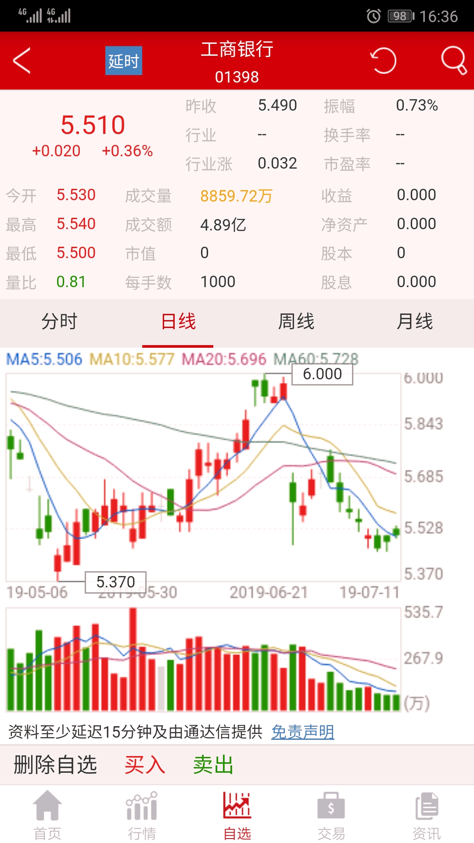 比特國際交易所安卓app2