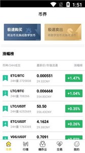 幣界網app0