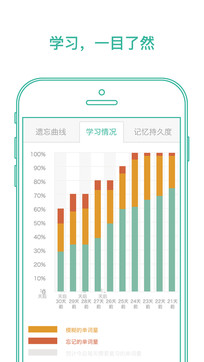 墨墨背單詞0