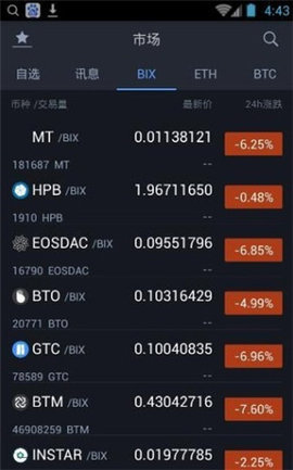 比特幣交易網(wǎng)下載官網(wǎng)版v9.8.12