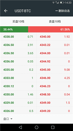 coinbene交易所v7.1.71