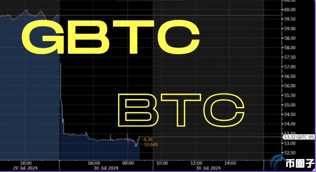 GBT幣/Give Back Token0