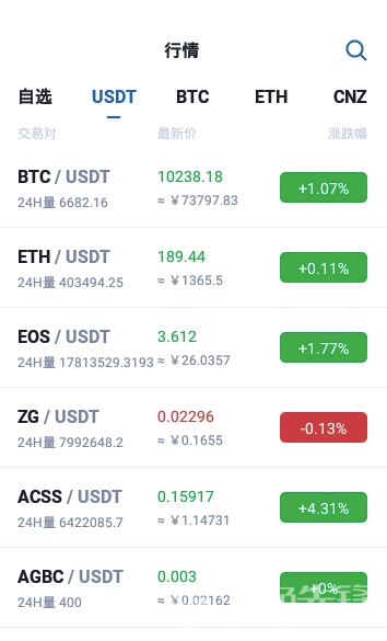 泰達(dá)幣usdt2