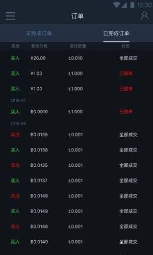 狗狗幣交易平臺1