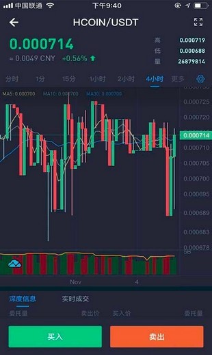 kucoin交易所官網版2