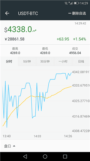 coinbene交易所v7.1.72