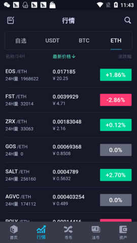 Dcoin交易所app