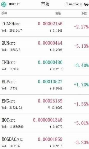 Hotbit交易所app