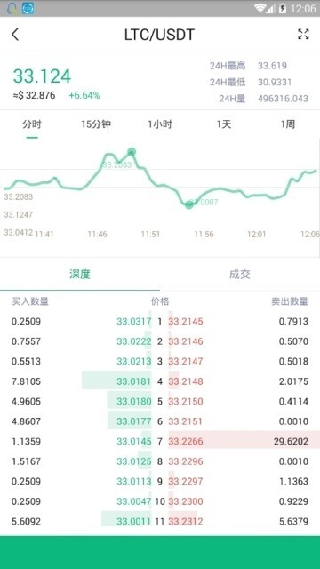c網交易所app（CITEX）