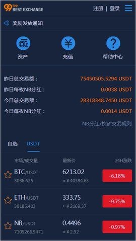 99top交易所app