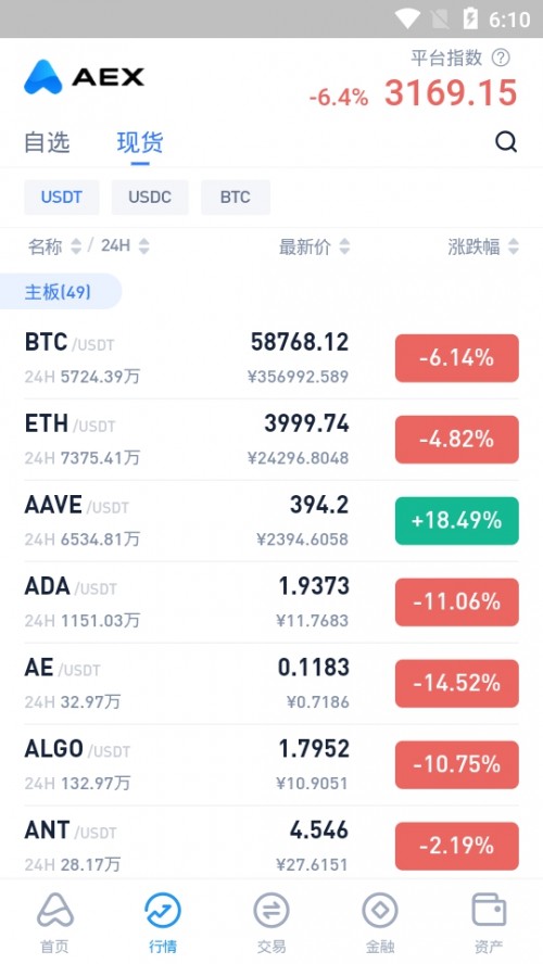 aex安銀交易所app（AEX Global）