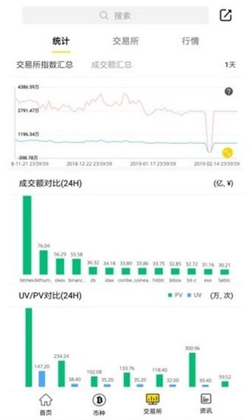 FFEX交易所app
