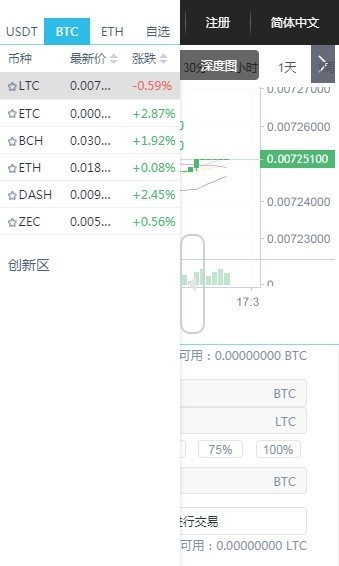 Coinka（幣咖）交易所app