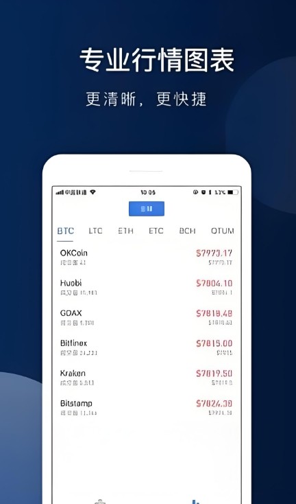 ANIME幣交易所app