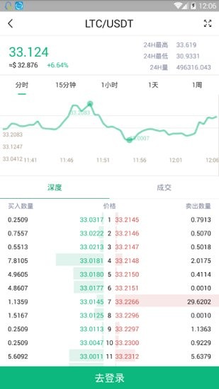 coinall（幣全）交易所app