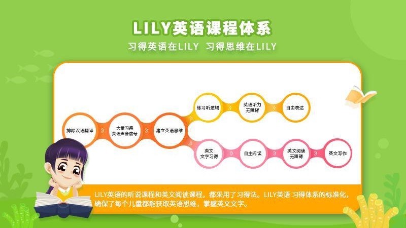 LILY英語網(wǎng)校3